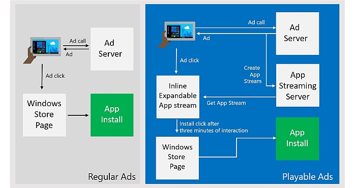 Microsoft-Playable-Ads